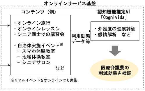 ジョージ・アンド・ショーンと三井住友海上火災保険の高齢者向け連携事業が令和５年度の神戸市「Be Smart KOBEプロジェクト」に採択